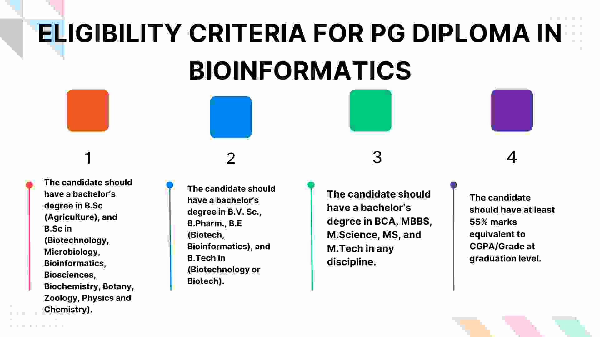 Eligibility Criteria for Bioinformatics